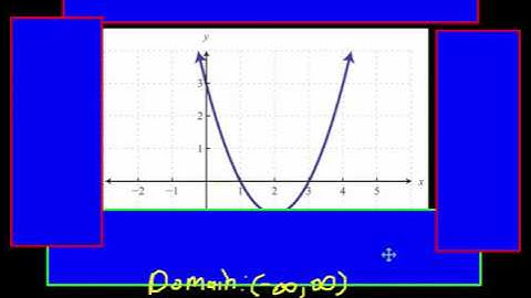 domain and range with infinity
