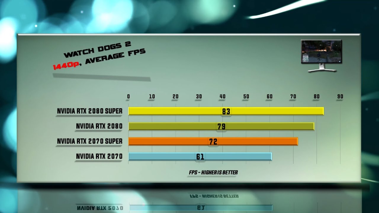 stribe Matematisk Fortære RTX 2080 SUPER vs. RTX 2080 vs. RTX 2070 SUPER vs. RTX 2070 Benchmarks | 59  tests - YouTube