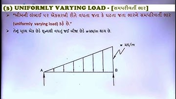 Coplanar Non-concurrent Forces - (Part-2)