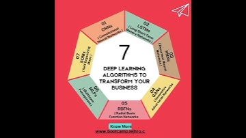 🚀 Unlock the Power of Deep Learning! 🤖