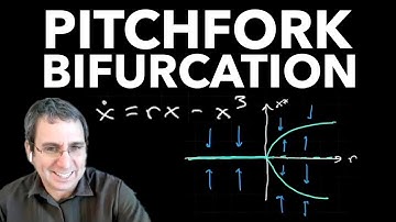 Bifurcations Part 3- Pitchfork Bifurcation