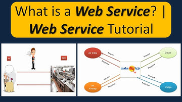 What is a Web service? | Web service Tutorial