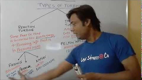 Power System Analysis Video Lecture Part 4 for IES, GATE &  PSU Students