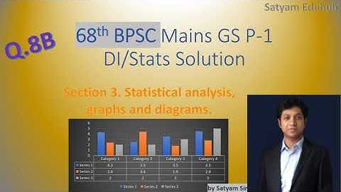68th BPSC GS P1 DI Q.8B