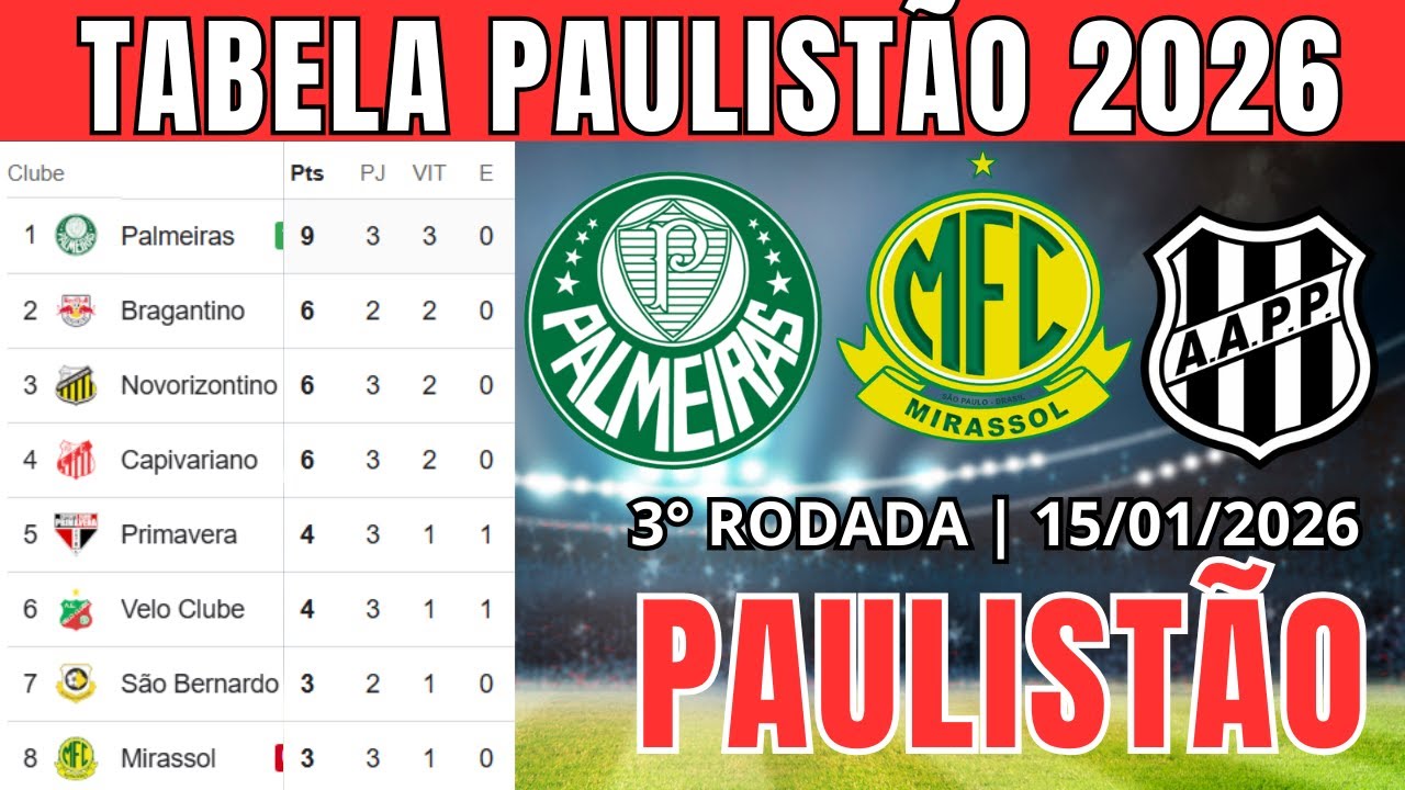 TABELA CLASSIFICAÇÃO DO PAULISTÃO 2026 - TABELA DO CAMPEONATO PAULISTA HOJE 2026 | PAULISTÃO 2026 17