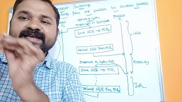 Context Switching In Operating System ||   Process Management In Operating Systems
