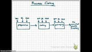 5.1 Intro to Process Costing