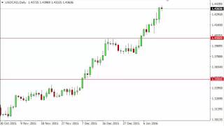 USD/CAD Technical Analysis for January 15 2016 by FXEmpire.com