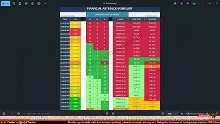 NIFTY FORECAST 19 MAY 2026 | MY TRADING PLAN PRICE ACTION | ASTROLOGY | GANN | #trading | #astrology