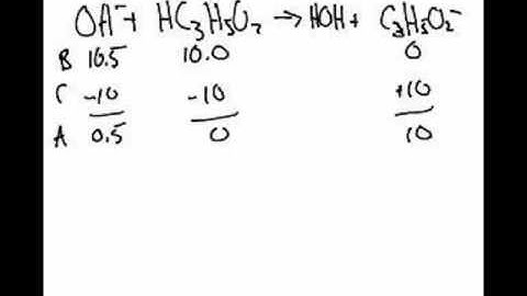 AP Chem- Buffers-Ksp-2- Titrations(a) (3-3)