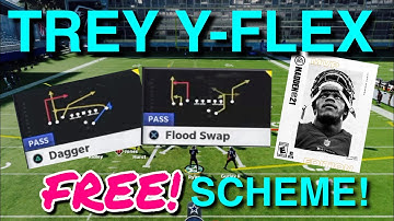 Gun *TREY Y-FLEX* NEW ORLEANS SAINTS PLAYBOOK Easy scheme to run in Madden 21!! (Simple Combos)