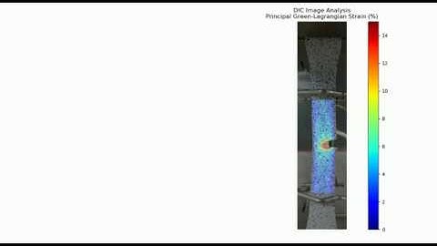 Uniaxial Tensile Test Notched Sample - DIC Green - Lagrangian Strain