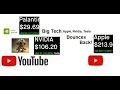 Big Tech Bounces back!! #Apple #Tesla #Nvidia #Palantir