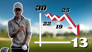 I went from 30 HANDICAP to 13 in 12 Months - HERE