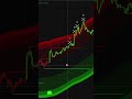 The Ultimate AI Trading Setup for TradingView