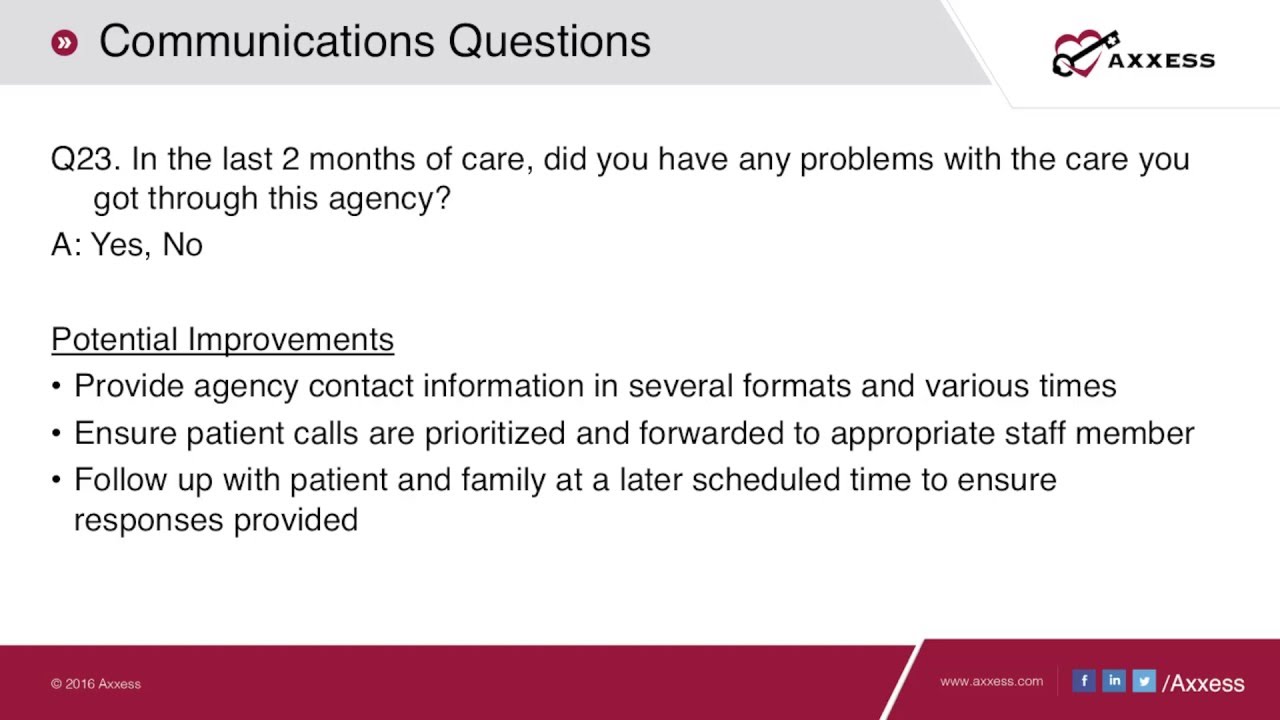 Axxess | HHCAHPS Questions: Q23 Timeliness to get help from office