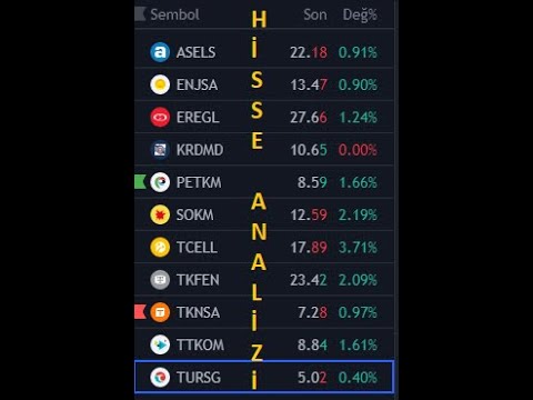 ASELSAN ENJSA EREĞLİ KRDMD PETKİM SOKM TCELL TKNSA TTKOM TURSG  HİSSE ANALİZİ