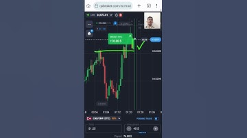 Master the Candlestick Retracement Strategy for Binary Options! #shorts #binaryoptions #quotex