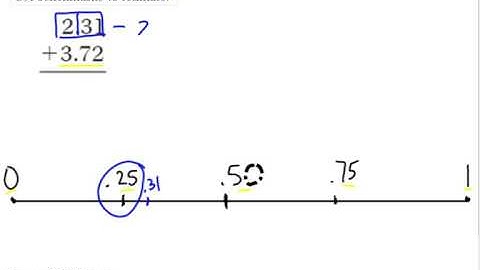 Estimating with Benchmark Numbers