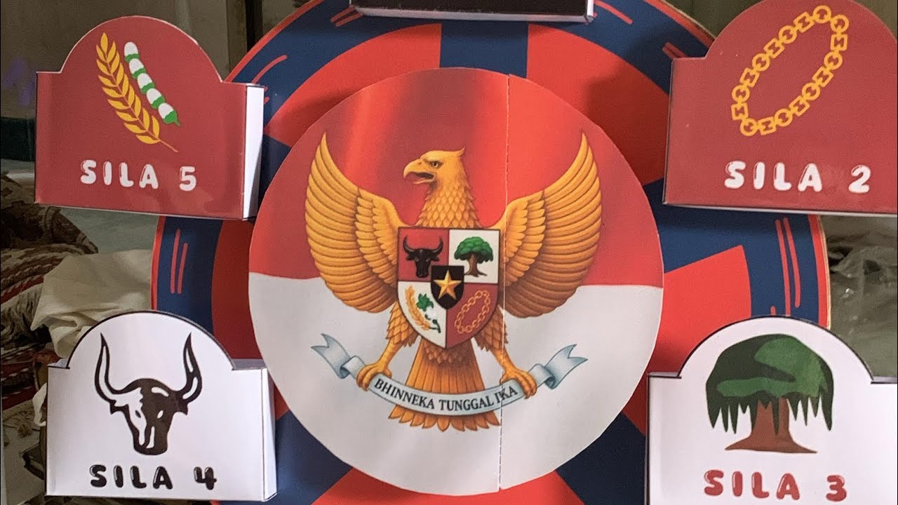Media Pembelajaran Roda Harmoni Pancasila | Kelas 2 SD  ​