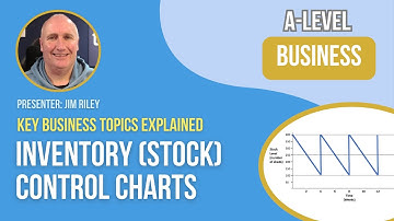 Inventory (Stock) Control Charts