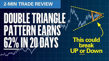 How do you trade triangle patterns? | intraday trading strategies #trianglepattern
