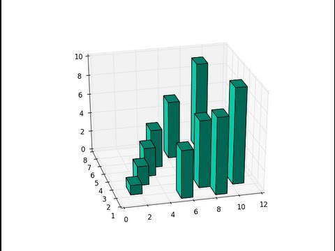 3d Bar Chart Python