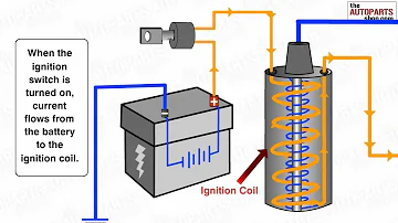 How Ignition System Works