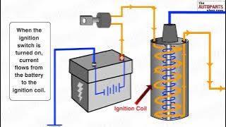 How Ignition System Works