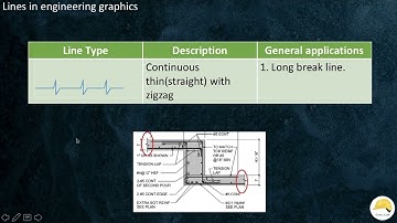 Types Of lines In Engineering Graphics  # Engineering Class Malayalam