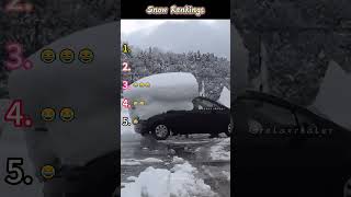 Satisfactory snow removal#satisfying #relax #fyp #snow #asmr
