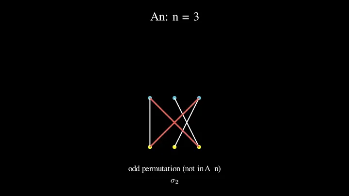 Alternating Groups: Even Permutations & The Smallest Simple Group! (A5 Explained)