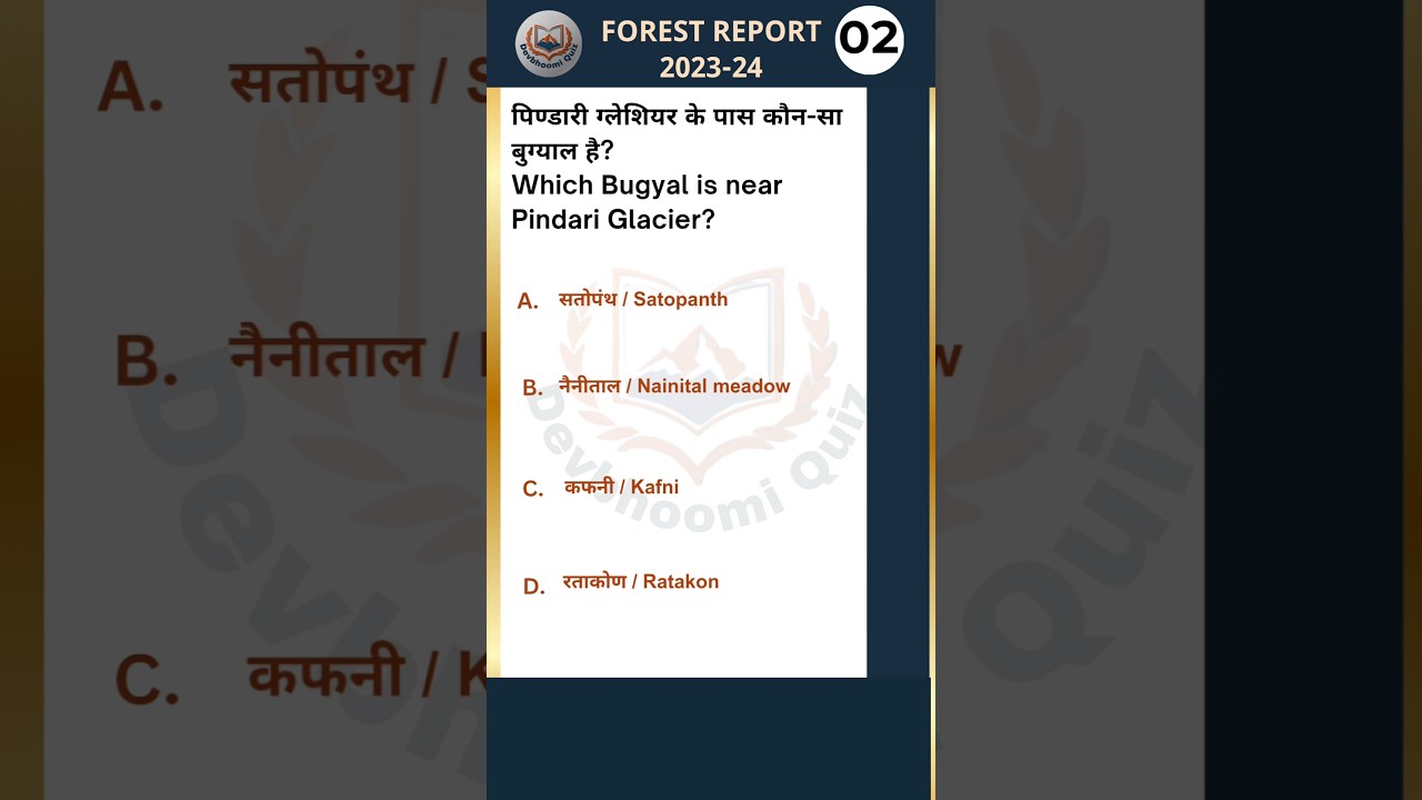 Uttarakhand Pariksha Vani MCQs UKSSSC/UKPSC 📌📚 