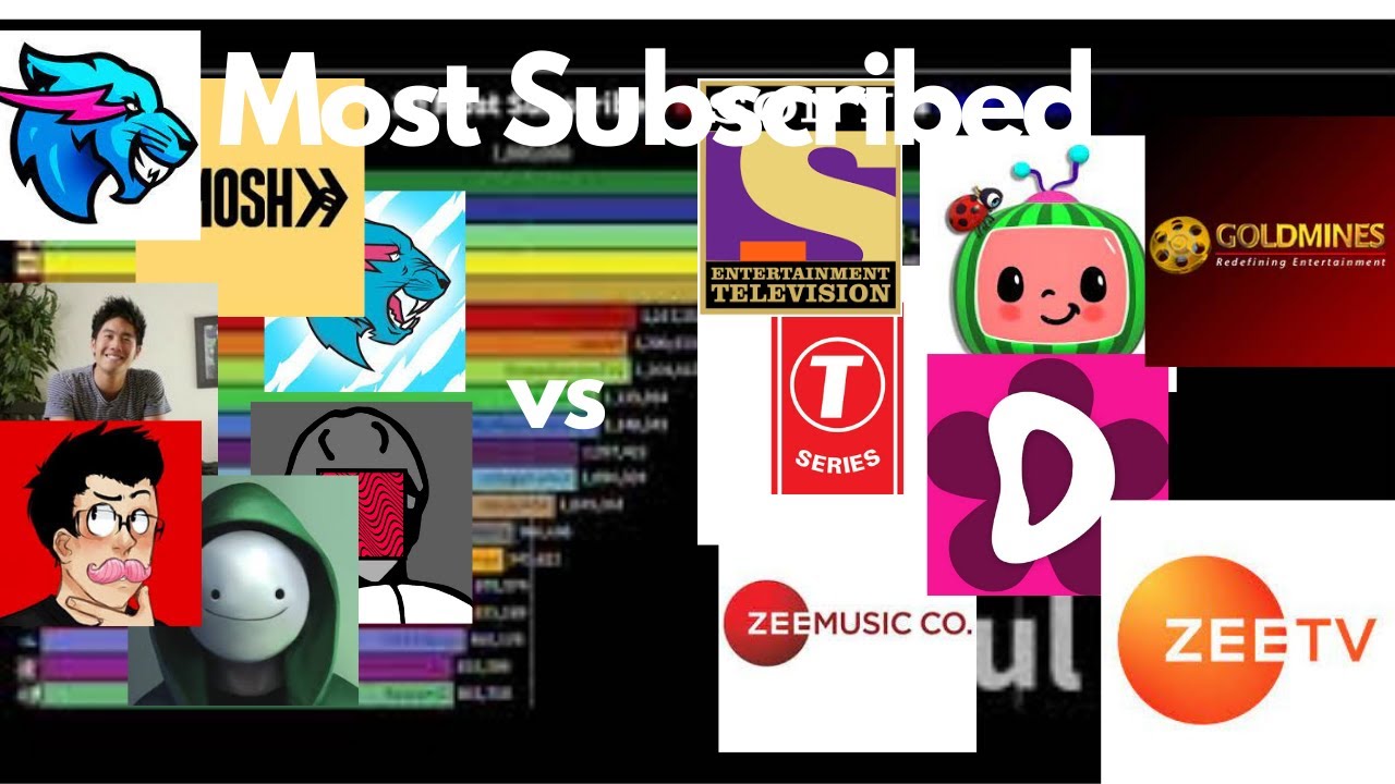 Top 20 Most Subscribed YouTube Channels 2006-2021 - YouTube