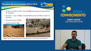 Quais são as atribuições desse órgão de Defesa Civil na cidade?