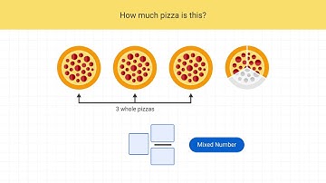 Introduction to Mixed Numbers (Models)