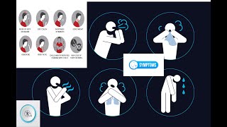 Disease Prediction Based on Symptoms Using ML | DT | RF| NB #python #tkinter #ai #deeplearning