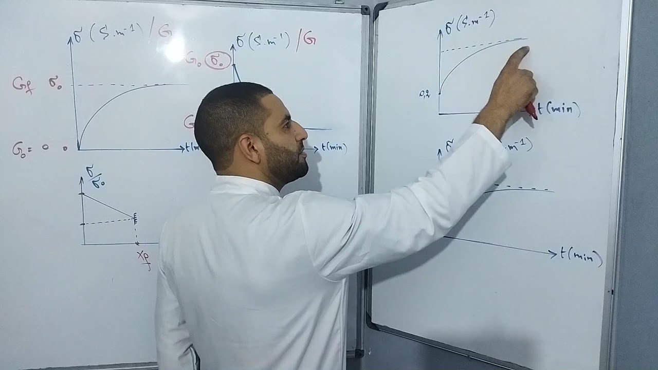 الناقلية  النوعية | كل المنحنيات البيانية | بكالوريا 2025