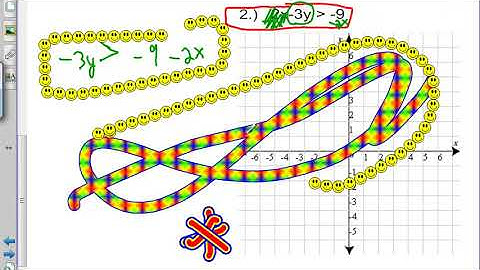 Algebra 1 : 5.6b - Graphing Linear Inequalities