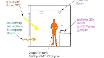 HVAC heat load calculation