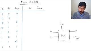 Famous 6 16 Full Adder Profile