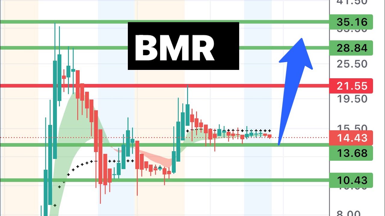 #BMR 🔥 can run big again! Nice setup! $BMR - YouTube