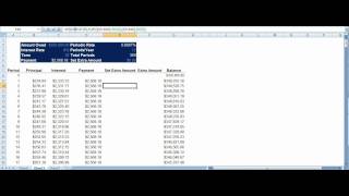 How to Create an Amortization Table in Microsoft Excel or LibreOffice