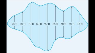 Simpson's Rule & Trapezoidal Rule | Area of Irregular surfaces Part 3