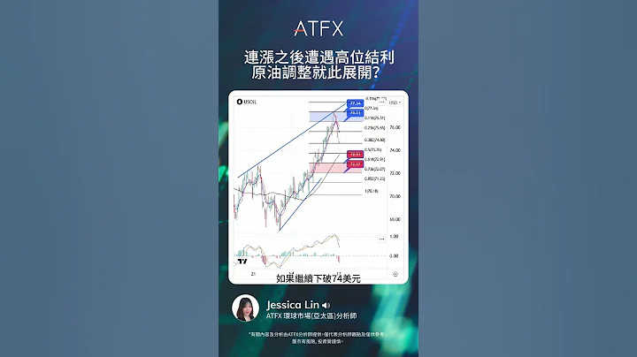 (17/07/2023) 连涨之后遭遇高位结利，原油调整就此展开？| ATFX 原油分析 - 天天要闻