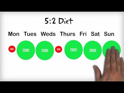Video: Diet 5: 2 (Fast Diet) - Meny, Anmeldelser, Resultater, Tips