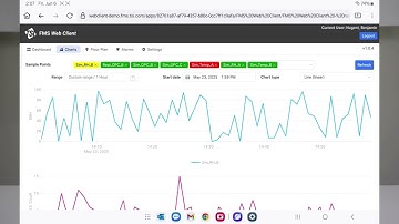 Faster, Smarter Quality Decisions: Powered By TSI FMS Web Client Charts