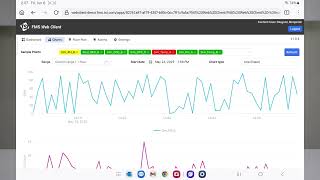 Faster, Smarter Quality Decisions: Powered By TSI FMS Web Client Charts