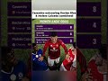 Casemiro Outscoring Declan Rice &amp; Caicedo Combined – 8 Premier League Goals #mufc #shorts