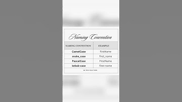 Naming Conventions | CamelCase | PascalCase | snake_case | kebab-case
